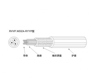 RVVP型裸銅芯聚氯乙烯絕緣和護套屏蔽軟電線