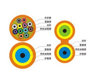室內多模光纜
